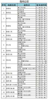兴化到上海汽车时刻表(崇明轮渡、岛内外公交最新时刻表，一定有你需要的)