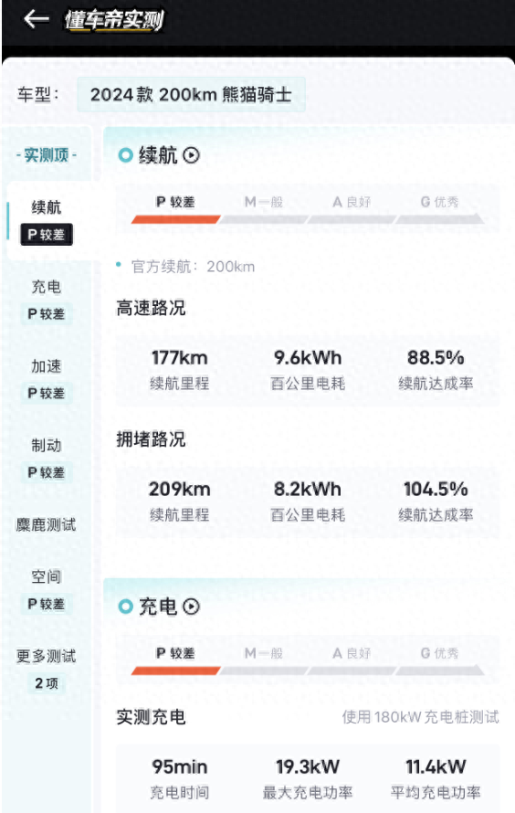 3-5万电车,熊猫、长安Lumin、宏光MINIEV、冰淇淋,选谁最好?