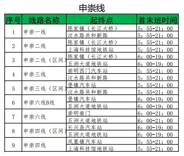崇明轮渡、岛内外公交最新时刻表，一定有你需要的