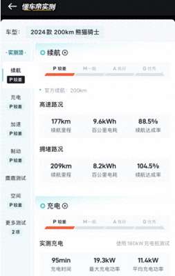 三至五万汽车(3-5万电车，熊猫、长安Lumin、宏光MINIEV、冰淇淋，选谁最好？)