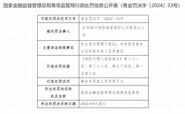 因执业登记管理不规范等，泛华联兴保险青岛分公司被罚2万元