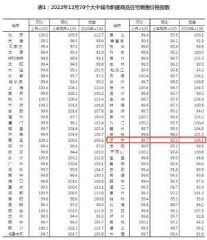 济宁二手汽车(环比降幅03个百分点，济宁去年12月份房价出炉)