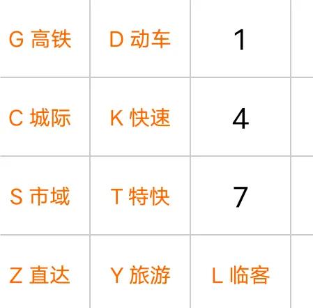 全国各地车站一览表（第五部分特1-5等站）