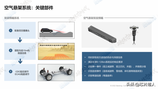 汽车空气悬架,看这篇就够了