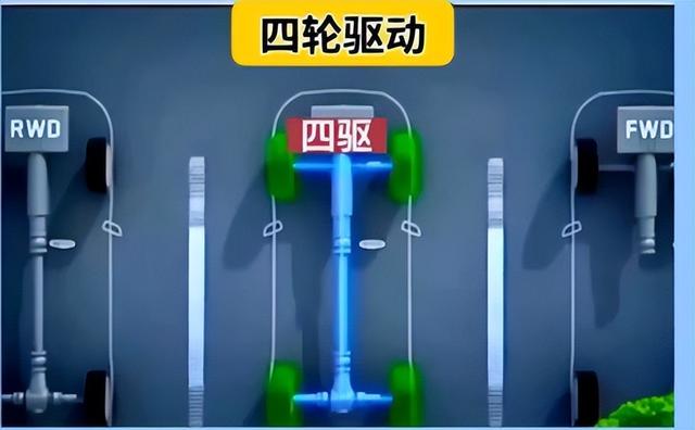 读懂汽车三大件,从此买车不迷路!