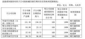 华泰汽车江阴(拖欠员工薪酬和供应商货款，华泰汽车生产基地停摆调查)