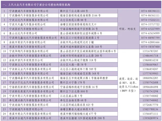 18款车每辆让利5000元！宁波汽车产业“加码”促消费稳增长
