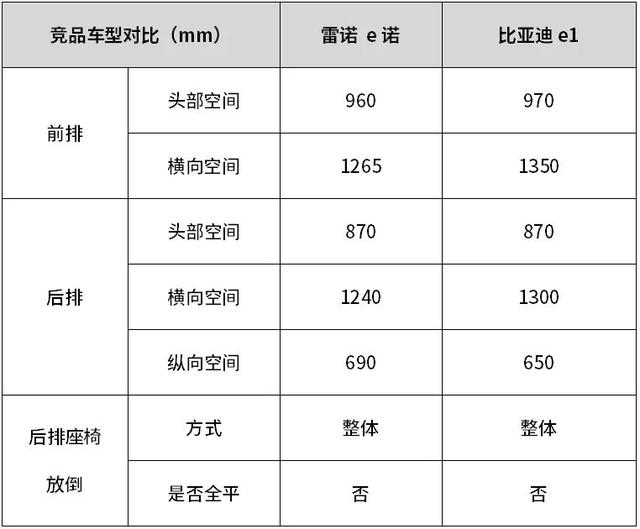 6万级高性价比又好开的合资纯电动车，城市体验雷诺 e诺