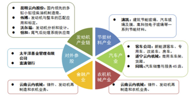 你知道中国有哪些内燃机（发动机）龙头企业吗？