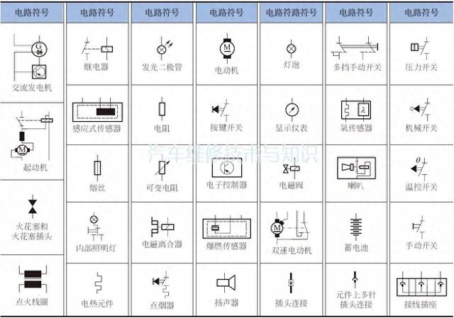 大众汽车电路图的特点与识读方法