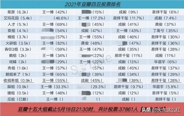 虞书欣杨紫赵露思白鹿被评为“豆瓣四普”,女明星也审美降级了?