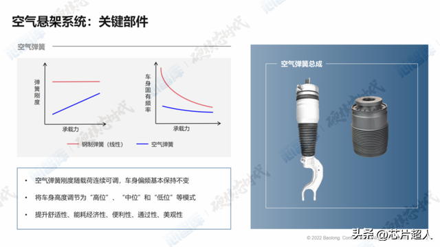 汽车空气悬架,看这篇就够了