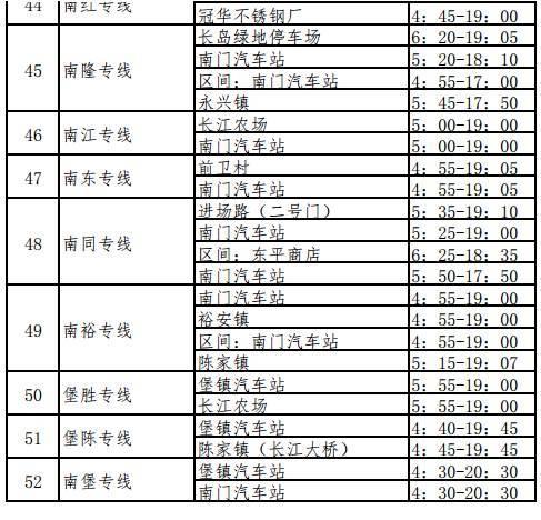 崇明轮渡、岛内外公交最新时刻表，一定有你需要的