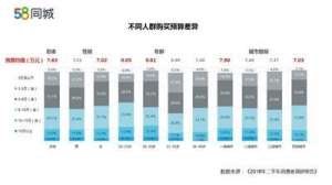 二手汽车58(58同城：8成二手车消费者预算集中在3万-8万元)