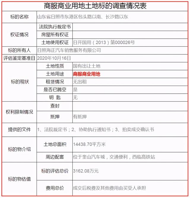 日照海正破产将被拍卖
