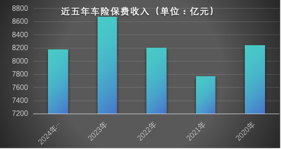 车险谋新变,三重变革透视未来|2025保险展望