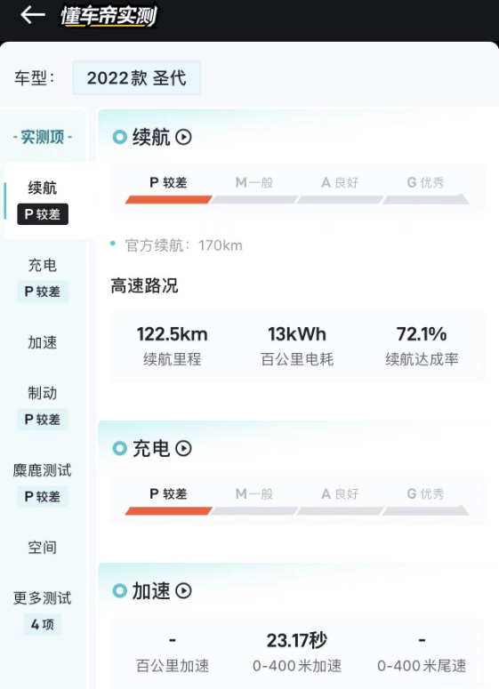 3-5万电车,熊猫、长安Lumin、宏光MINIEV、冰淇淋,选谁最好?