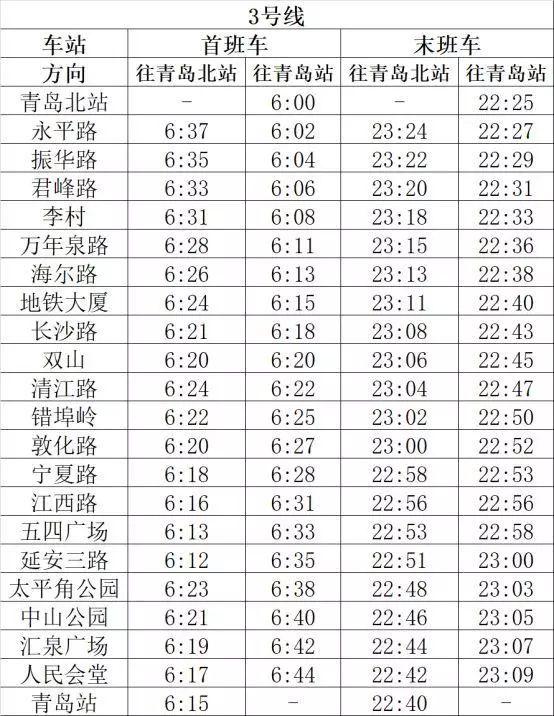 注意!青岛公交,地铁2、3、11、13号线运营时刻有调整
