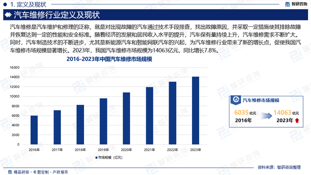 中国汽车维修行业发展现状调查、竞争格局及投资策略研究报告