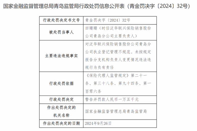 因执业登记管理不规范等，泛华联兴保险青岛分公司被罚2万元