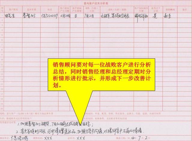 汽车专营店意向客户流失分析表规范填写和数据背后的逻辑关系