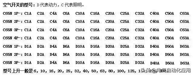 家庭用电要小心,这个开关很重要,所有人都能看懂的电气知识