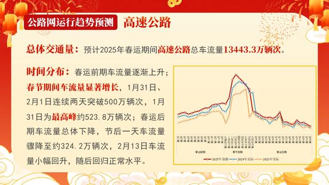今日启动,持续40天!成都人注意→