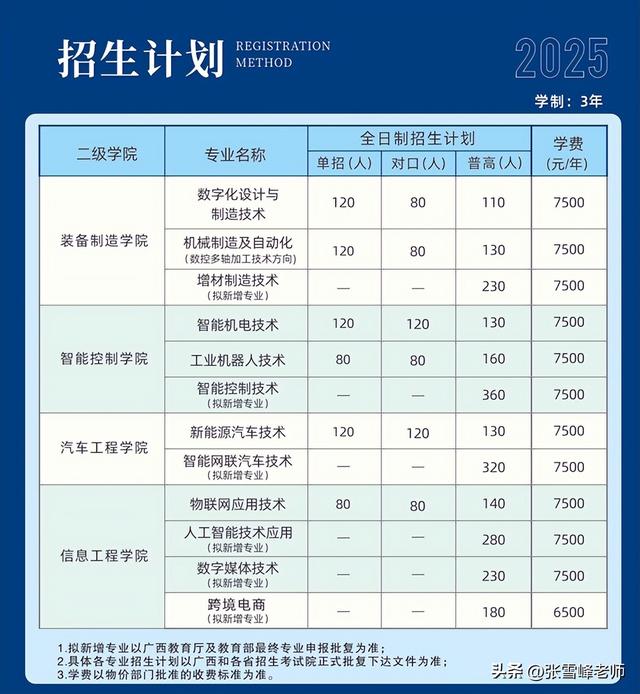工信厅直属——新职业技术学院揭牌