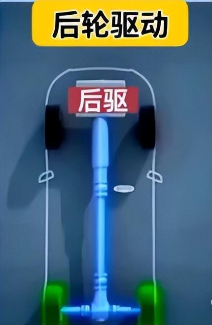 读懂汽车三大件,从此买车不迷路!