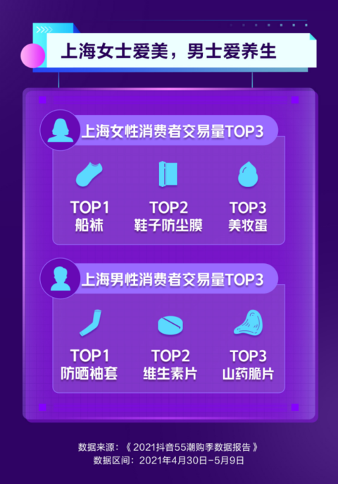 “抖音55潮购季”数据出炉,上海咖啡消费居全国第一