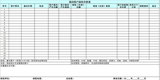 汽车专营店意向客户流失分析表规范填写和数据背后的逻辑关系
