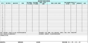 汽车销售战败客户管理(汽车专营店意向客户流失分析表规范填写和数据背后的逻辑关系)
