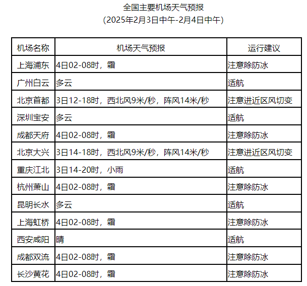 @春运人 今明出行天气咋样?陆海空出发 这份“超全指南”都能查到
