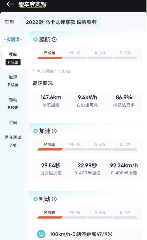 3-5万电车,熊猫、长安Lumin、宏光MINIEV、冰淇淋,选谁最好?