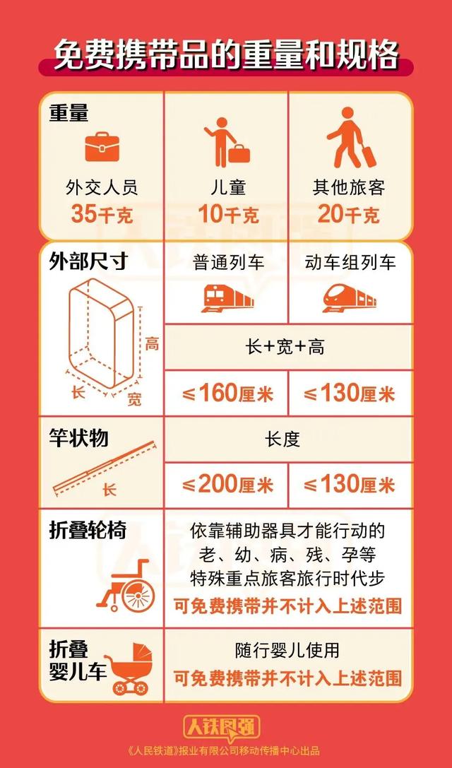 今日启动,持续40天!成都人注意→