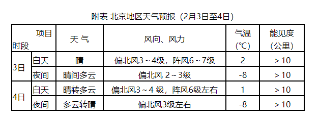 @春运人 今明出行天气咋样?陆海空出发 这份“超全指南”都能查到
