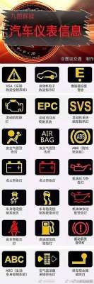汽车上仪表(汽车仪表盘上的信息你能读懂吗)