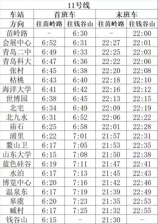 注意!青岛公交,地铁2、3、11、13号线运营时刻有调整