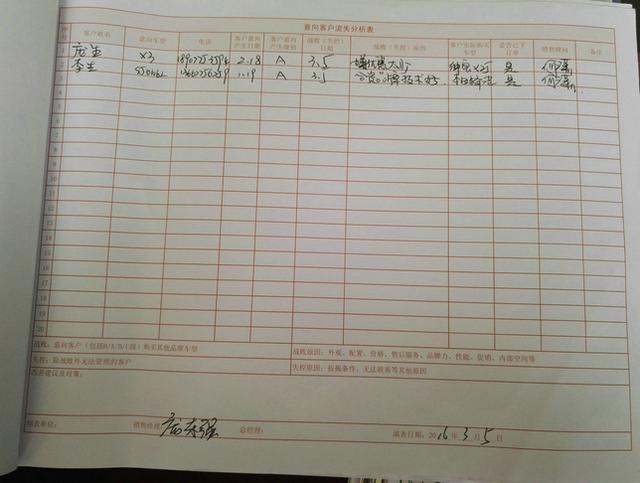 汽车专营店意向客户流失分析表规范填写和数据背后的逻辑关系