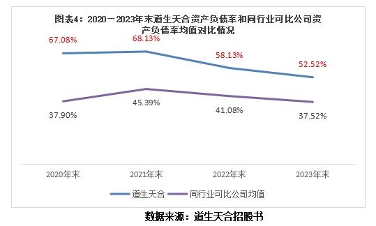 道生天合IPO投研报告:经营现金流净额连续三年为负,两任监事会主席相继离职