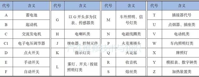 大众汽车电路图的特点与识读方法