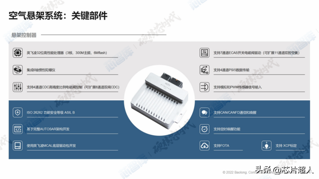汽车空气悬架,看这篇就够了