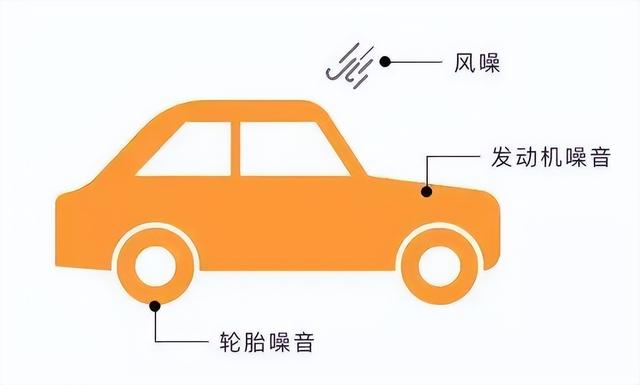 《每日汽车科普·口袋词典》：汽车噪声