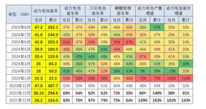 汽车电池厂(“求变”中的电池厂，“曲线”自救？)