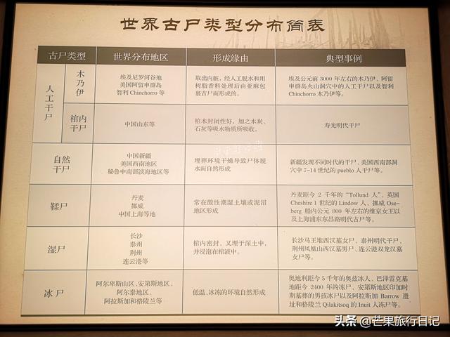 近4000年的楼兰古国美女干尸，毛发指甲都能看见，仿佛刚睡下一般