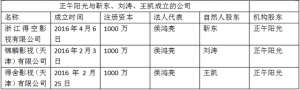 欢乐颂2汽车赞助(广告砸满，版权大卖，《欢乐颂2》让安迪老谭在戏外赚疯了)