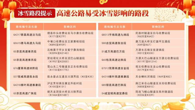 今日启动,持续40天!成都人注意→