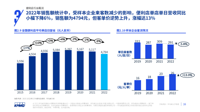 红旗连锁求变路上迎来四川国资入主 新东家供应链资源如何赋能？