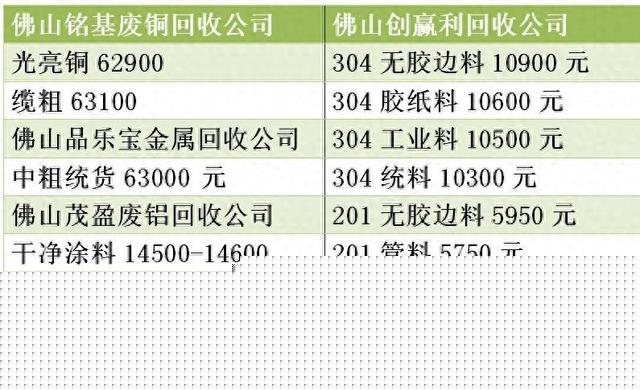 废品快讯!4月6日废铜、废铁、废铝、废不锈钢等废料回收最新报价