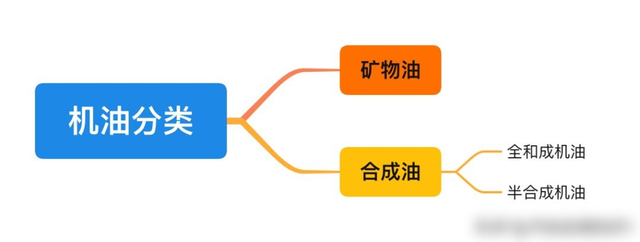 汽车保养一般做什么项目,多久换一次?车主:后悔现在才知道……